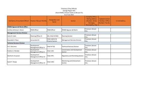 Directory of Key Officials .